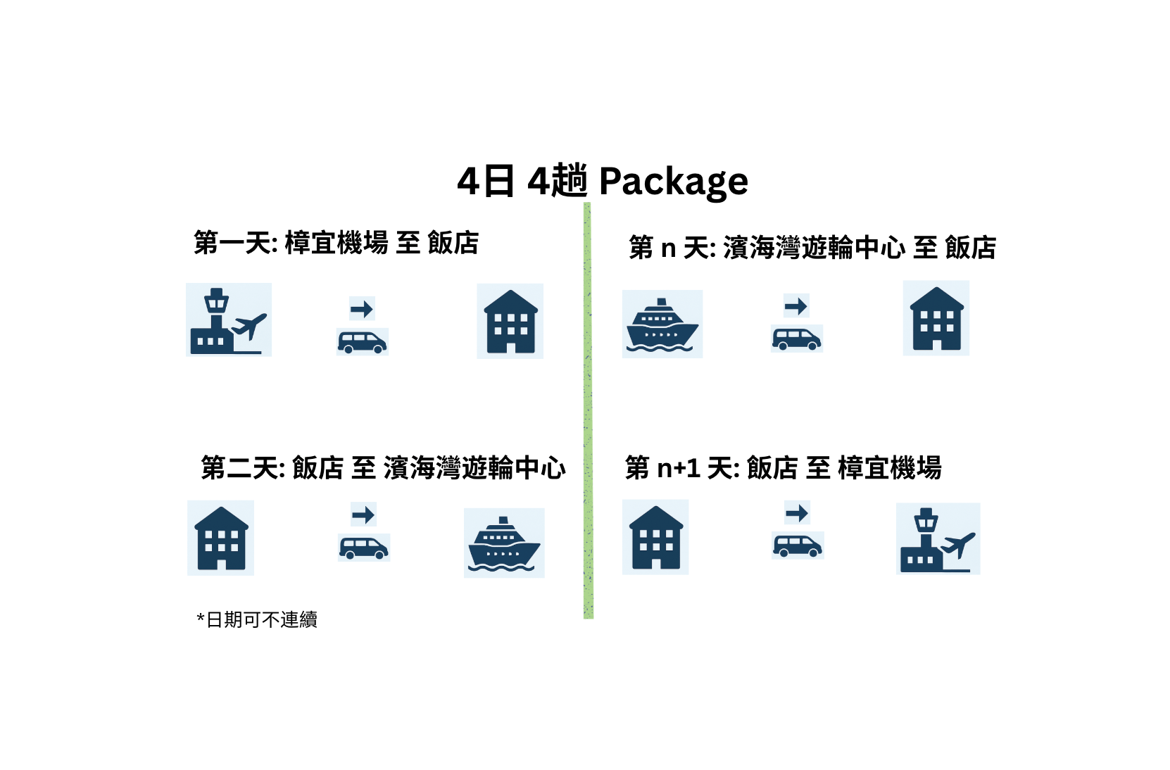 【私人包車-4日4趟方便划算】新加坡樟宜機場,飯店,濱海灣遊輪中心 接送︱舉牌接機服務,中文司機,Toyota Hiace(1-9人)